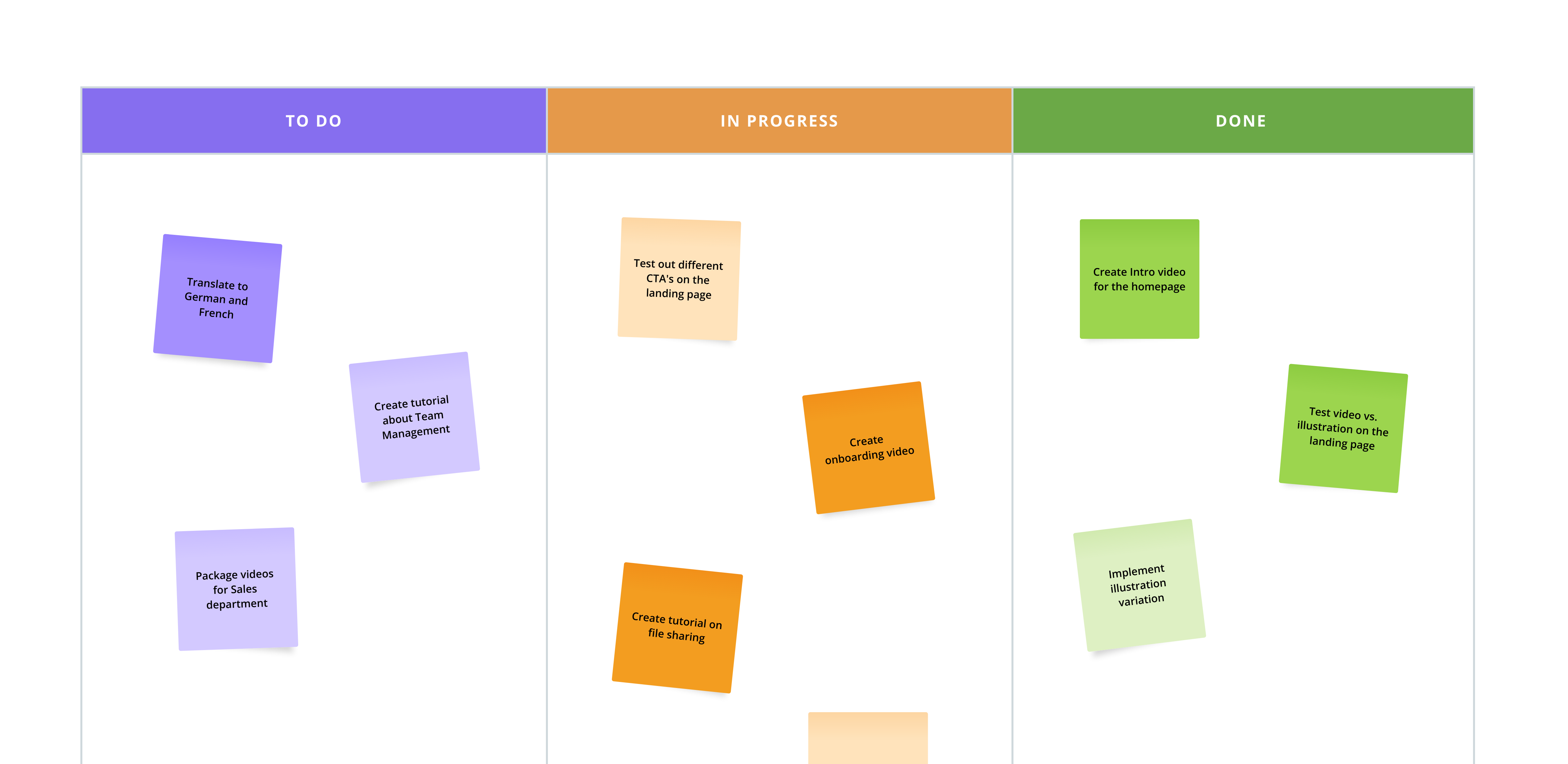 03._Annotations_-_Notes_on_Kanban_Board.png